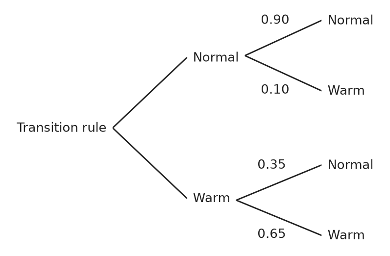 Figure for problem 547244