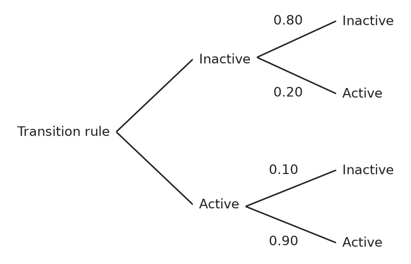 Figure for problem 547246