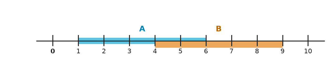 Figure for problem 547292