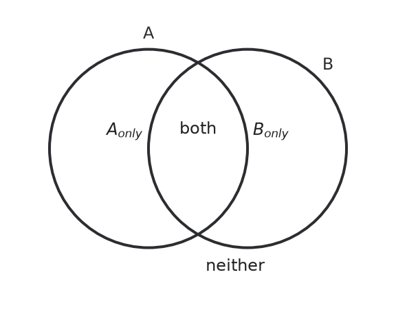 Figure for problem 547300
