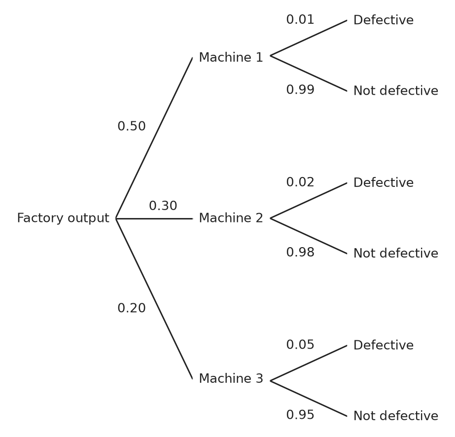 Figure for problem 547319