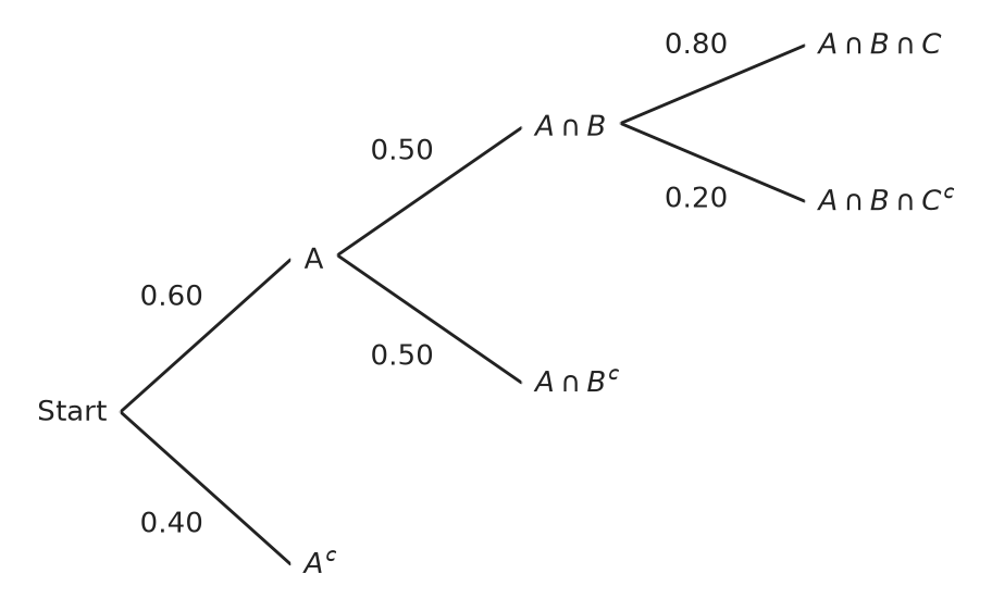 Figure for problem 547323
