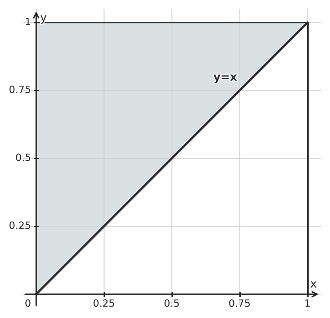 Figure for problem 547324