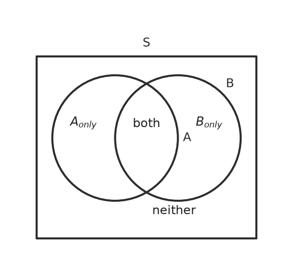 Figure for problem 547352