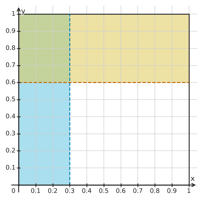 Figure for problem 547373