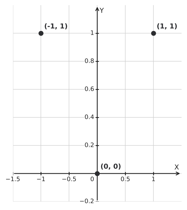 Figure for problem 547391