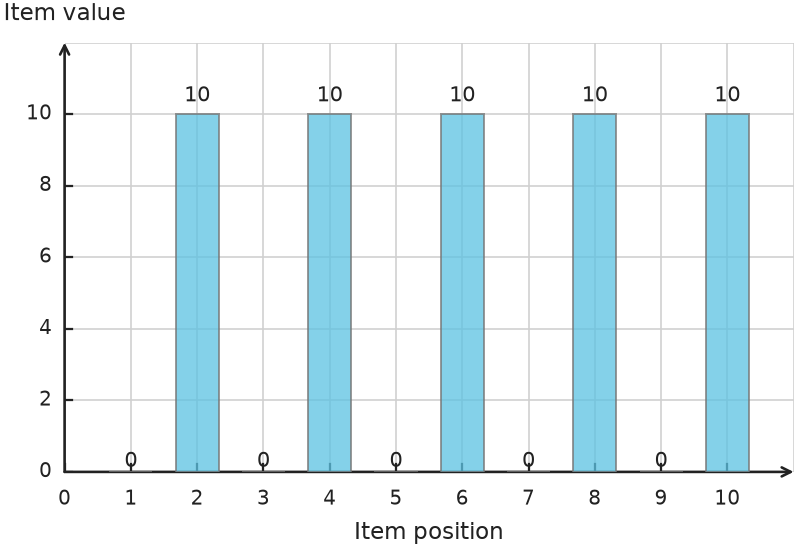 Figure for problem 547583