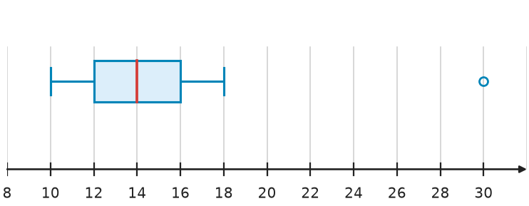 Figure for problem 547806