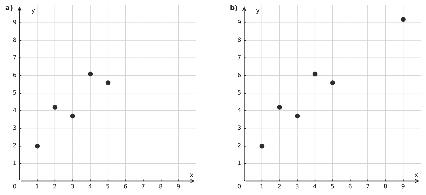 Figure for problem 547970