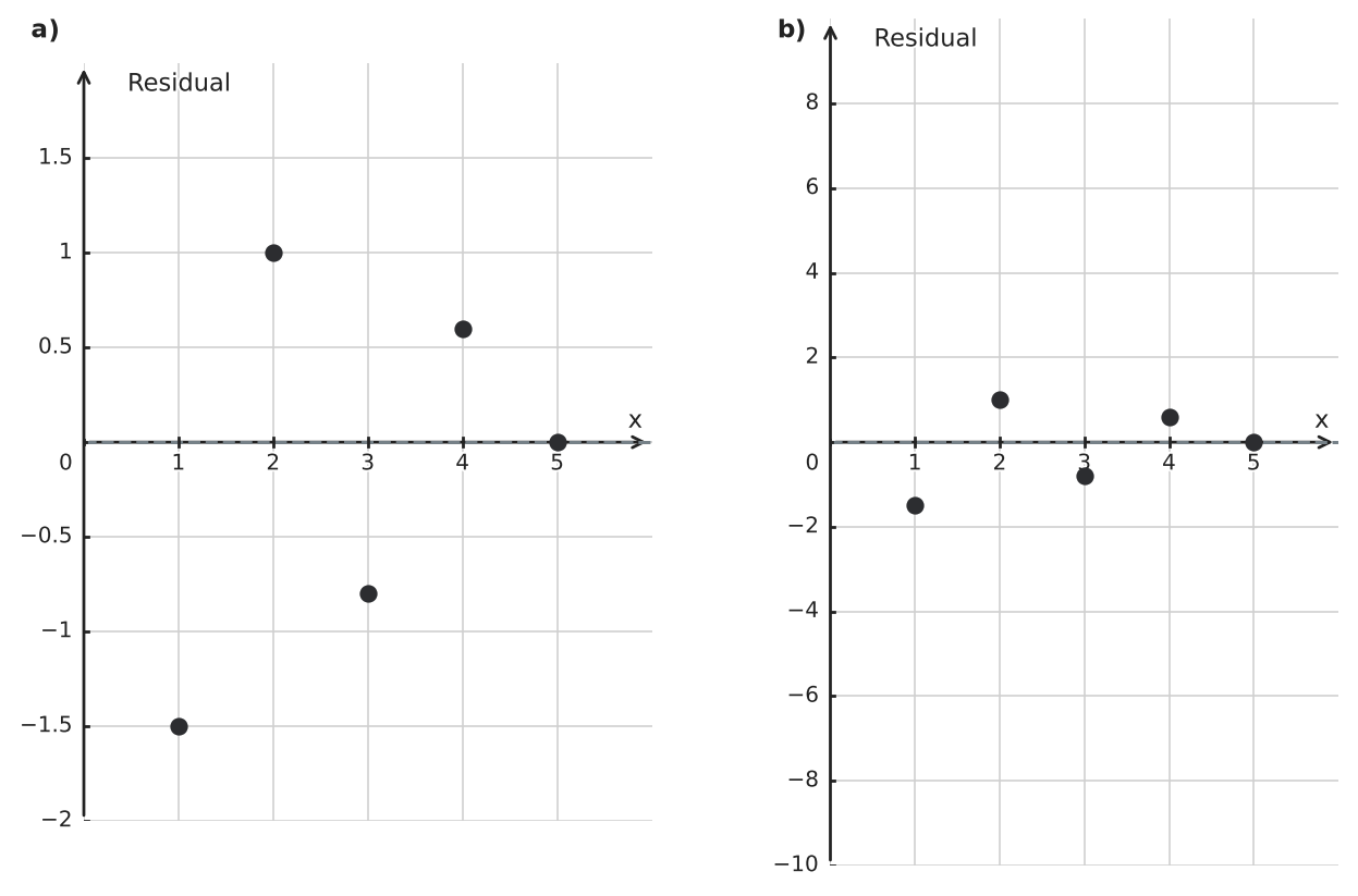 Figure for problem 547986