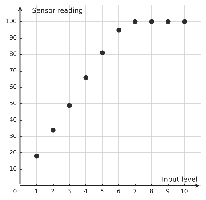 Figure for problem 548024