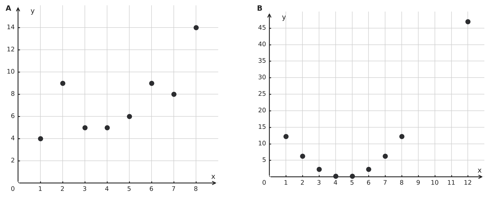 Figure for problem 548039