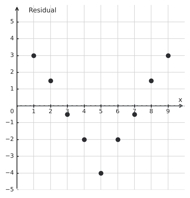Figure for problem 548081