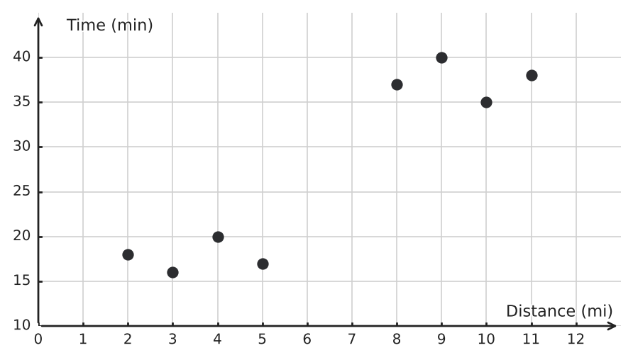 Figure for problem 548087