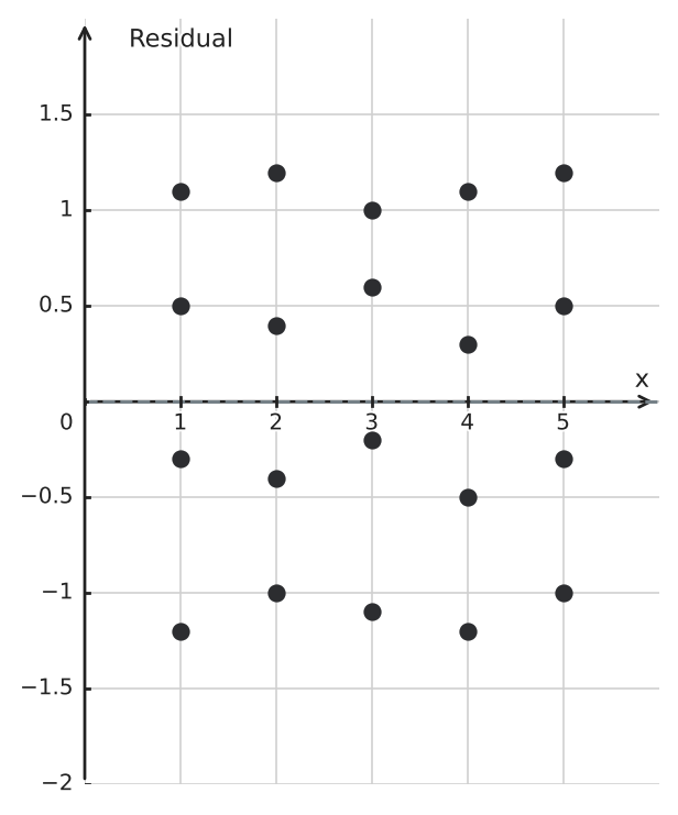 Figure for problem 548089
