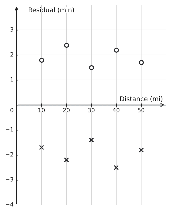 Figure for problem 548093