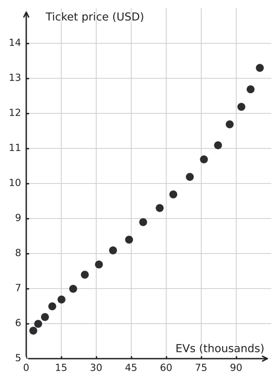 Figure for problem 548162