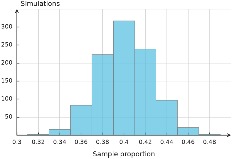 Figure for problem 548374