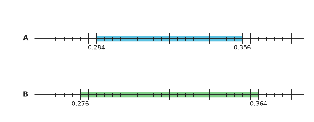 Figure for problem 548383