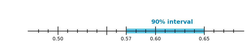 Figure for problem 548386