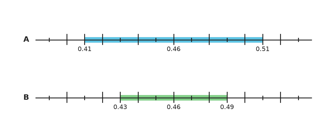 Figure for problem 548400