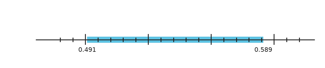 Figure for problem 548406