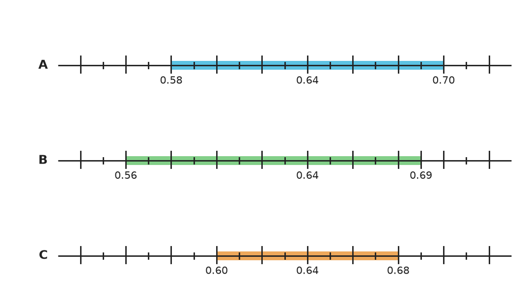 Figure for problem 548414
