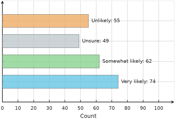 Figure for problem 548419