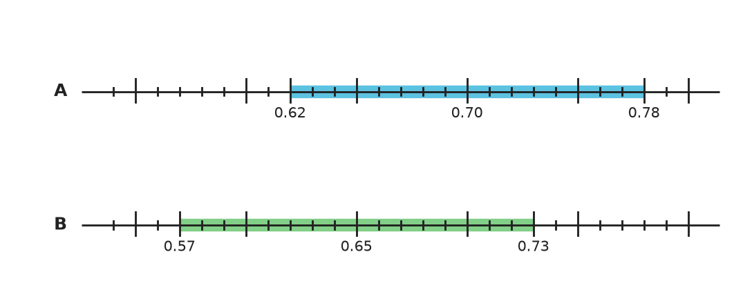 Figure for problem 548423