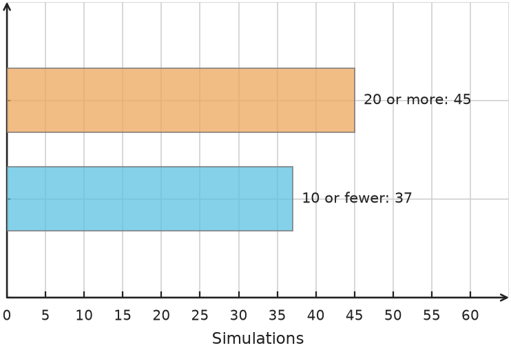 Figure for problem 548425