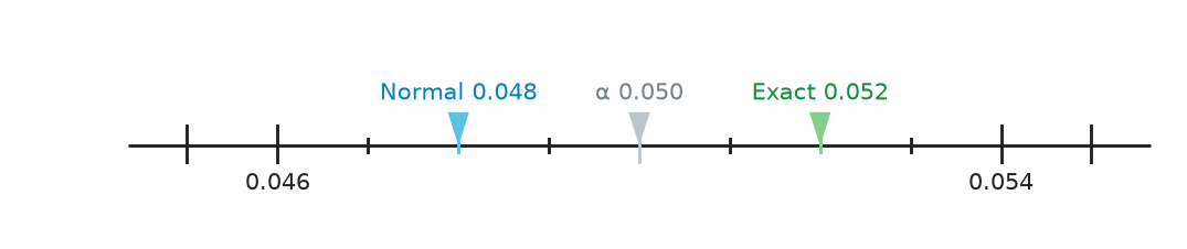 Figure for problem 548442