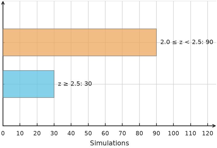 Figure for problem 548445