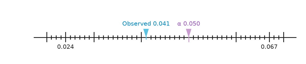 Figure for problem 548458