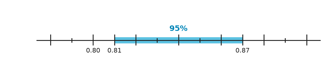 Figure for problem 548470