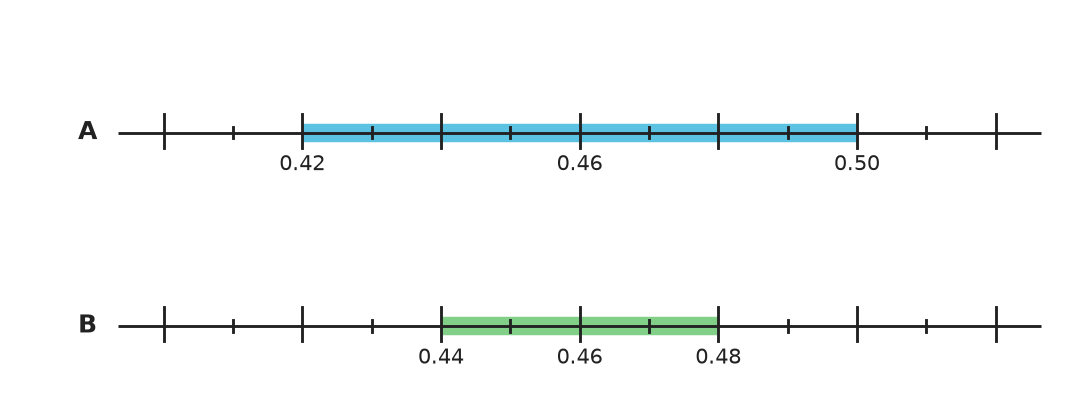 Figure for problem 548476