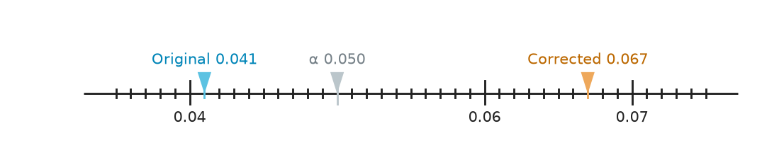 Figure for problem 548495