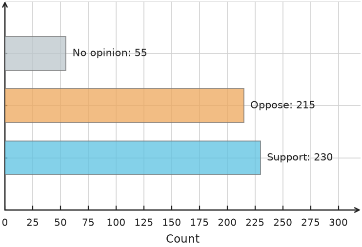 Figure for problem 548497