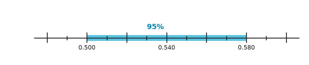 Figure for problem 548513