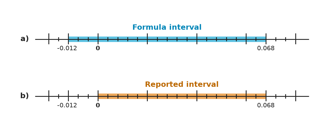 Figure for problem 548516
