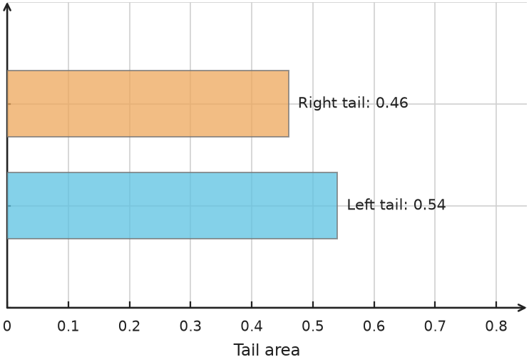 Figure for problem 548532