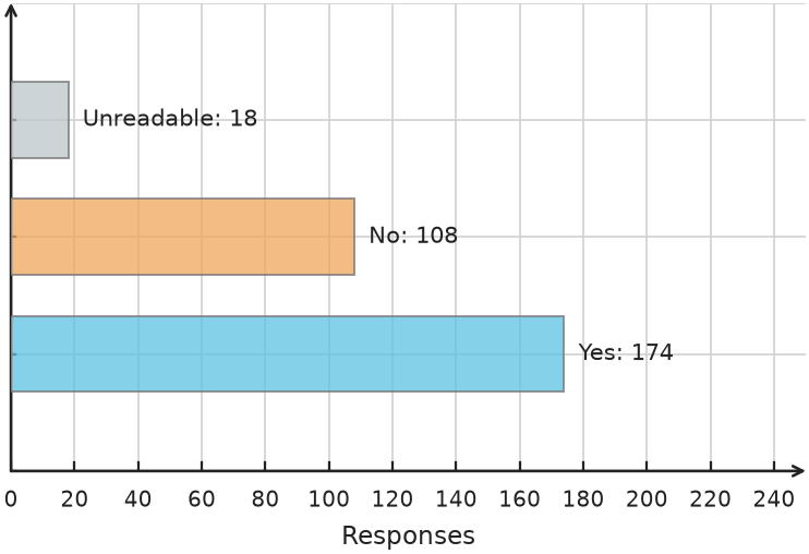 Figure for problem 548548