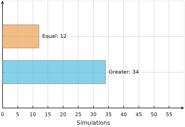 Figure for problem 548551