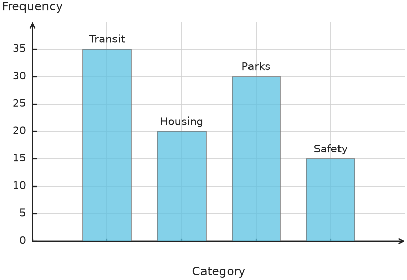 Figure for problem 548666