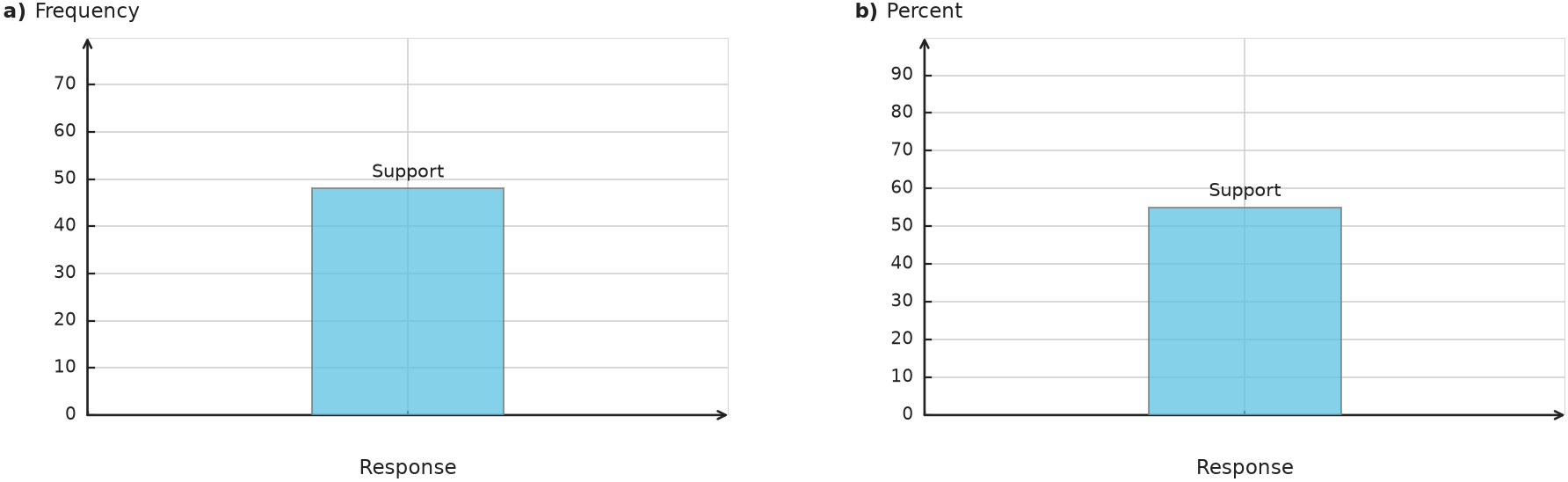 Figure for problem 548670