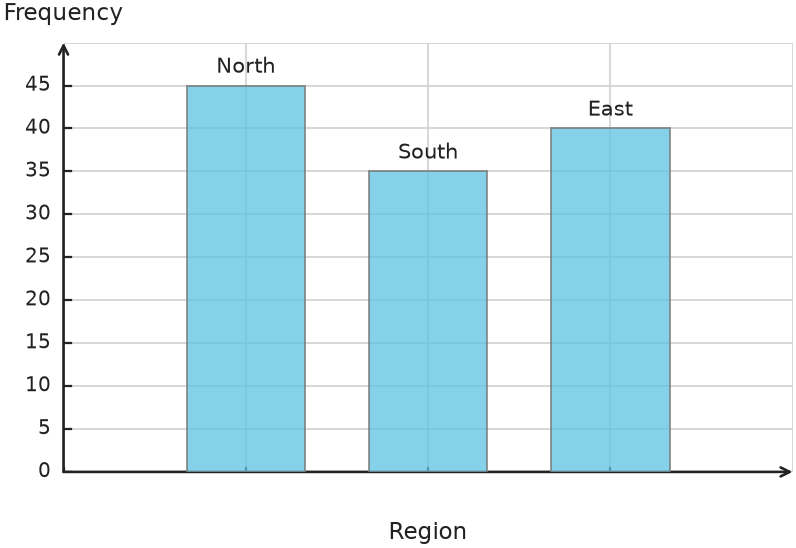 Figure for problem 548671