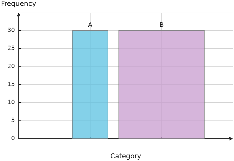 Figure for problem 548675