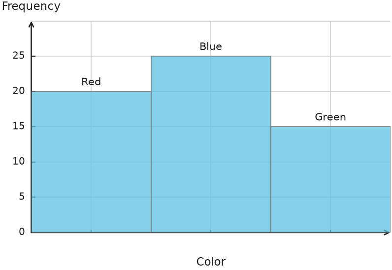 Figure for problem 548681