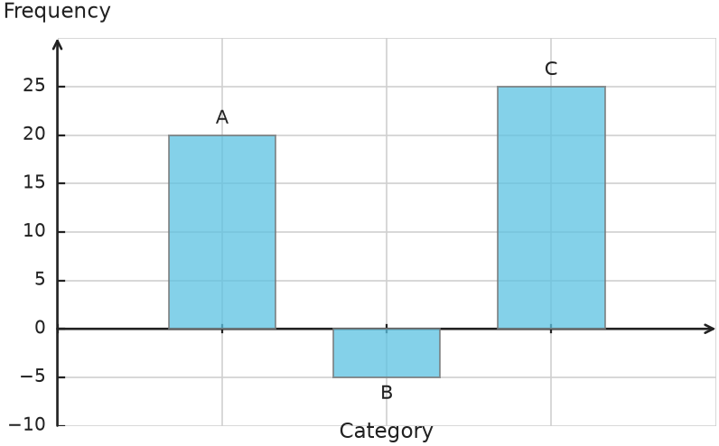 Figure for problem 548686