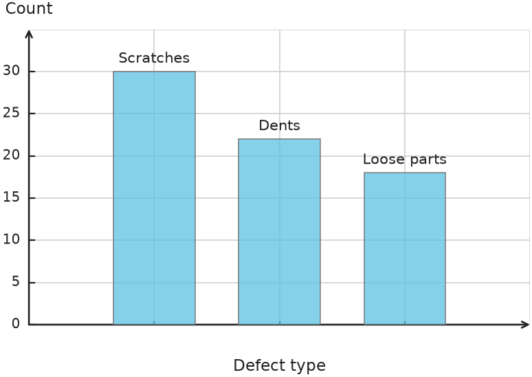 Figure for problem 548690