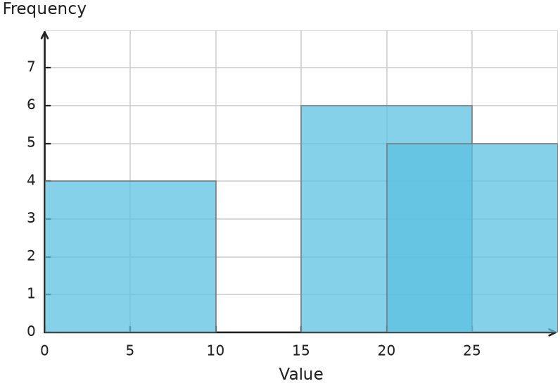 Figure for problem 548695